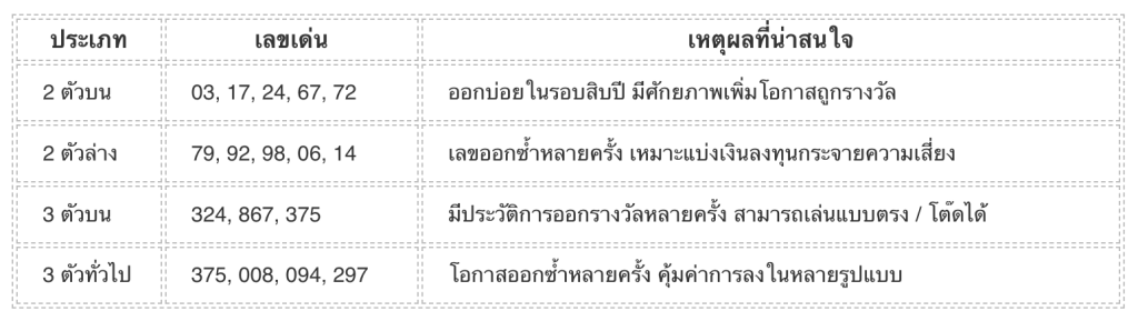 เสี่ยงโชคกับ หวยไทยออนไลน์